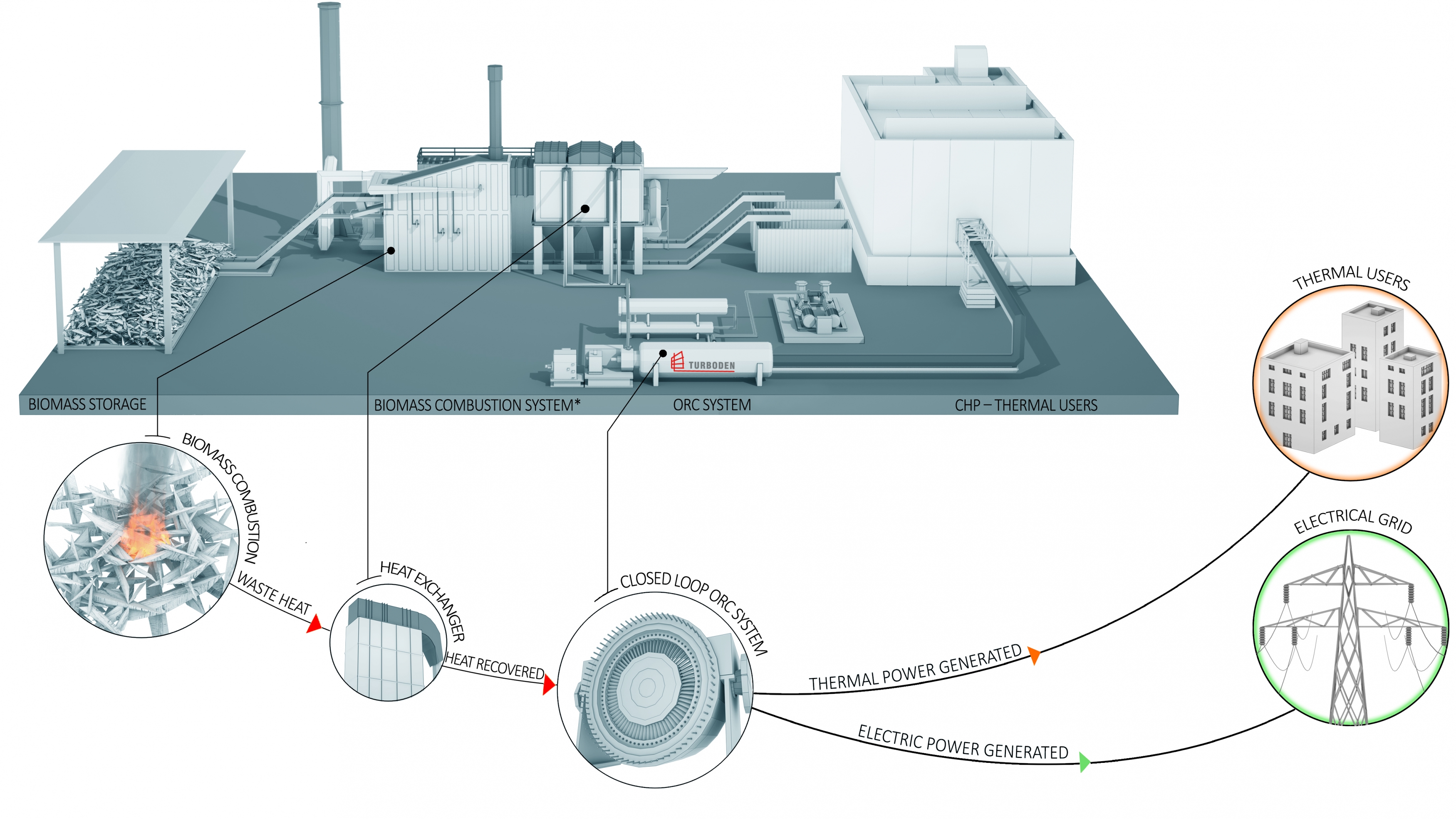 Biomass ORC Plant