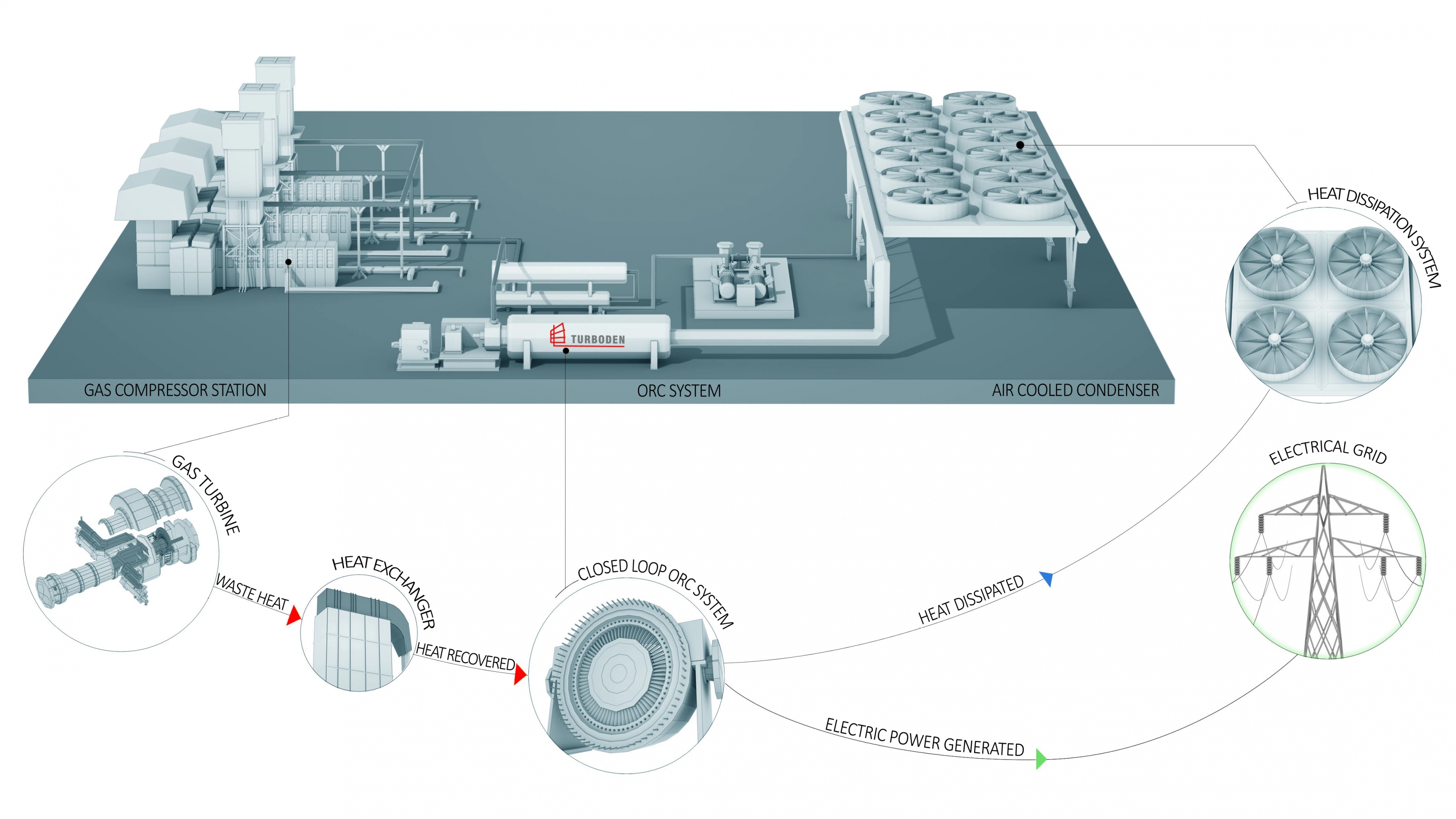 ORC-based combined cycle