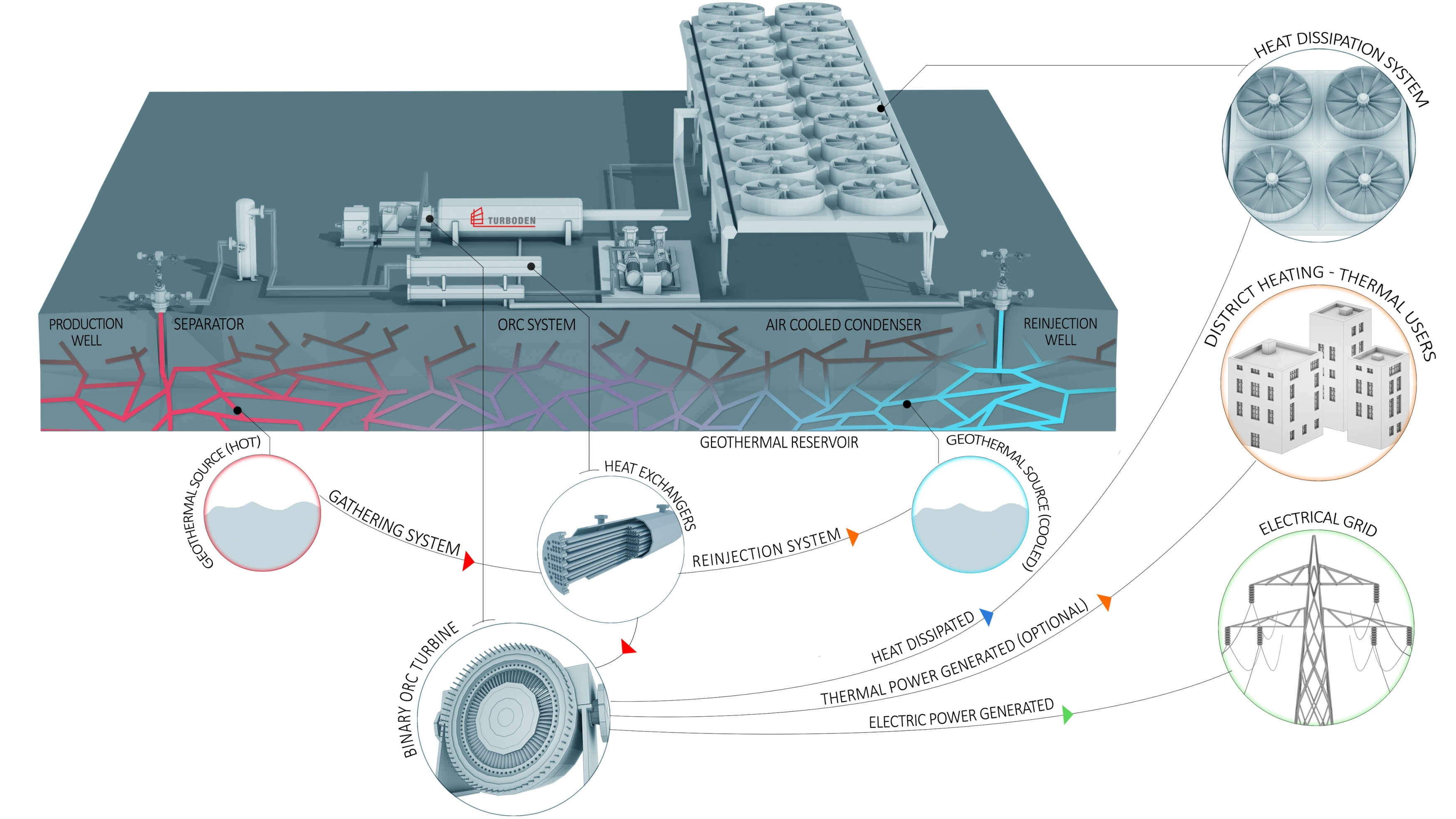 Binary geothermal ORC plant with closed loop