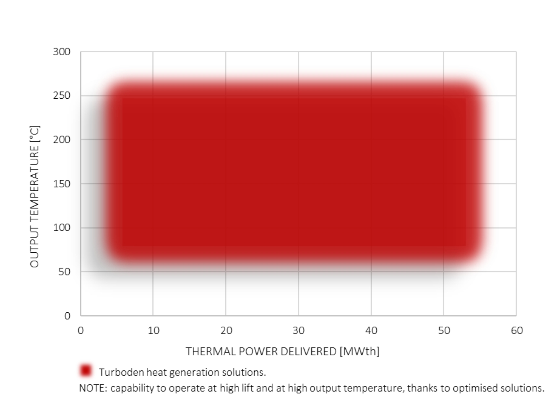 Large Heat Pump