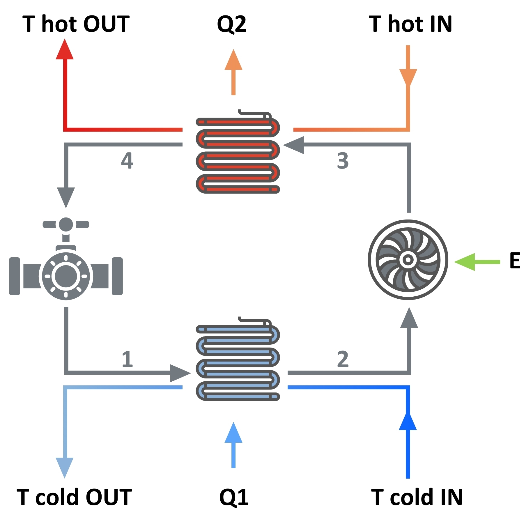 Large Heat Pump