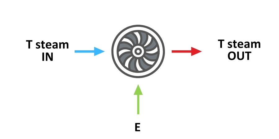 Large Heat Pump