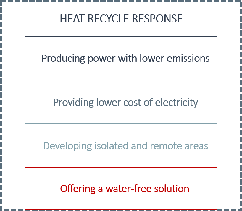 Heat ReCycle response