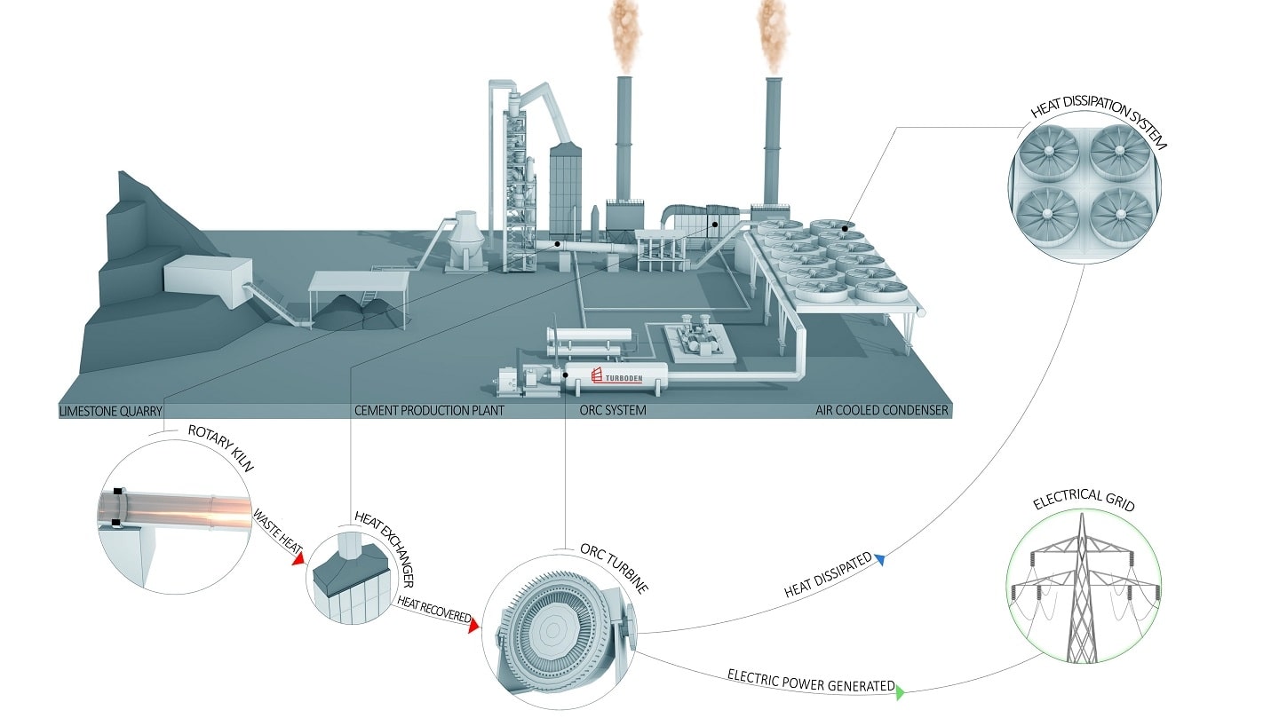 Heat recovery from cement production