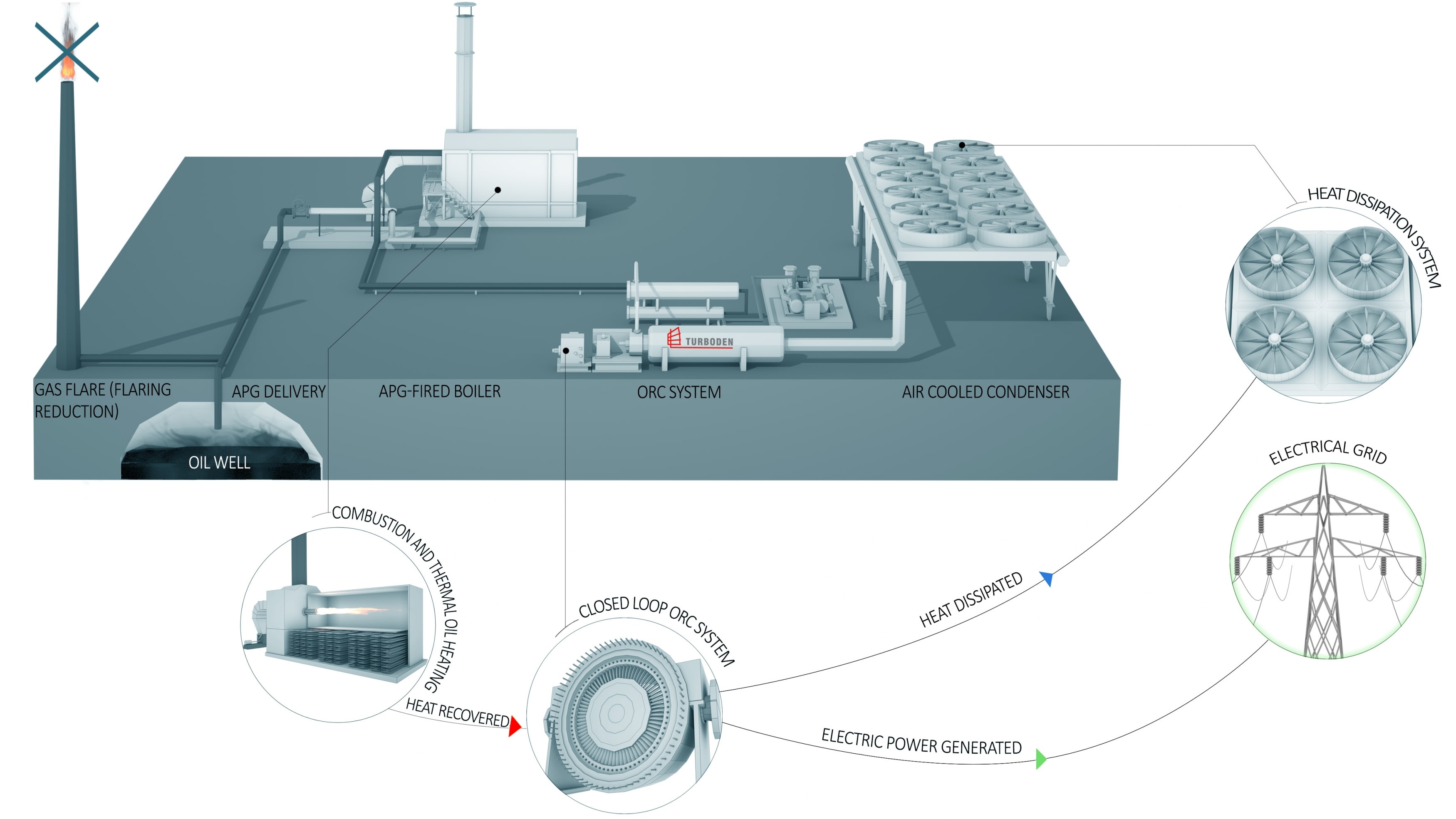 Associated petroleum gas