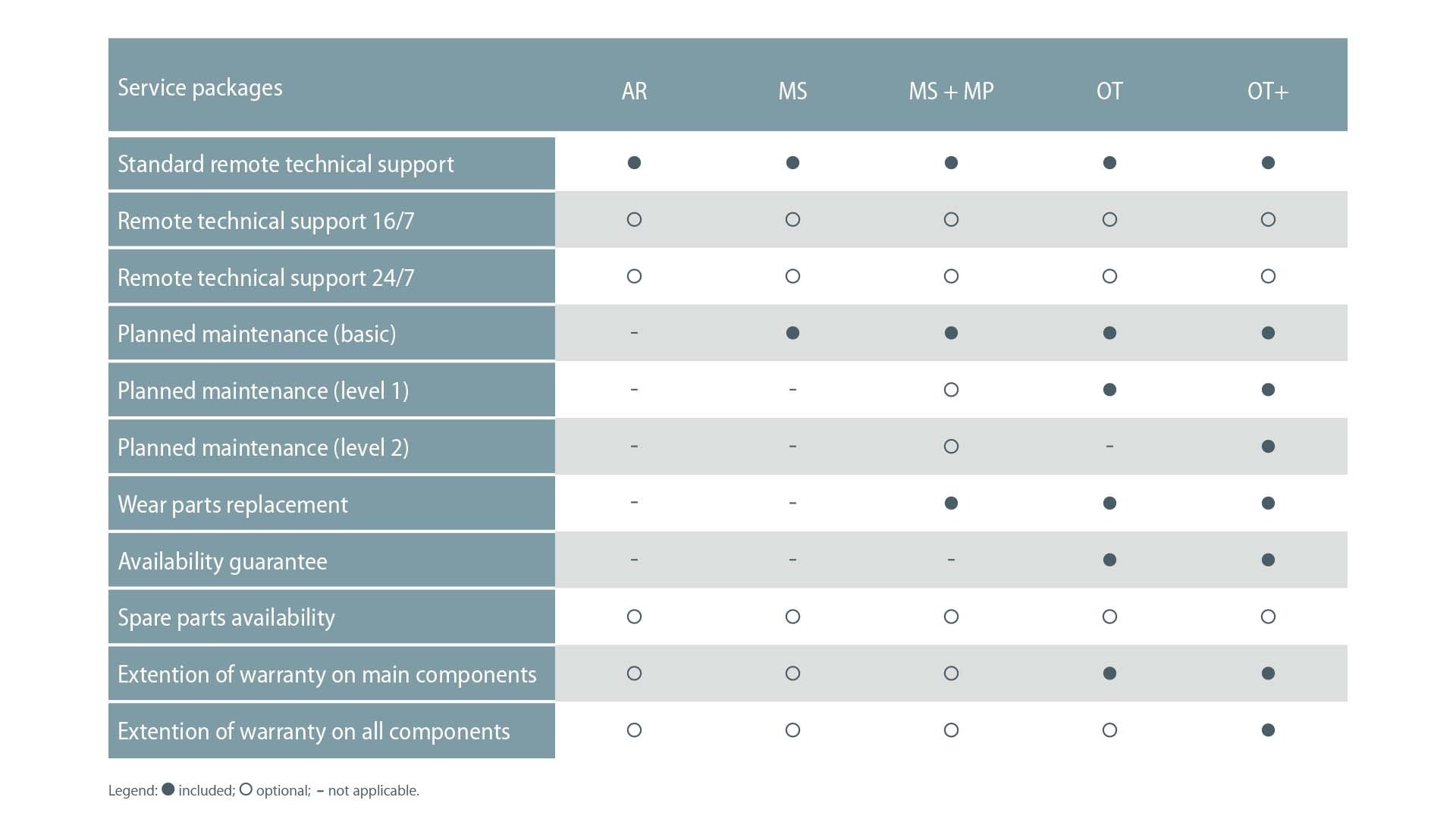 SERVICE PACKAGES